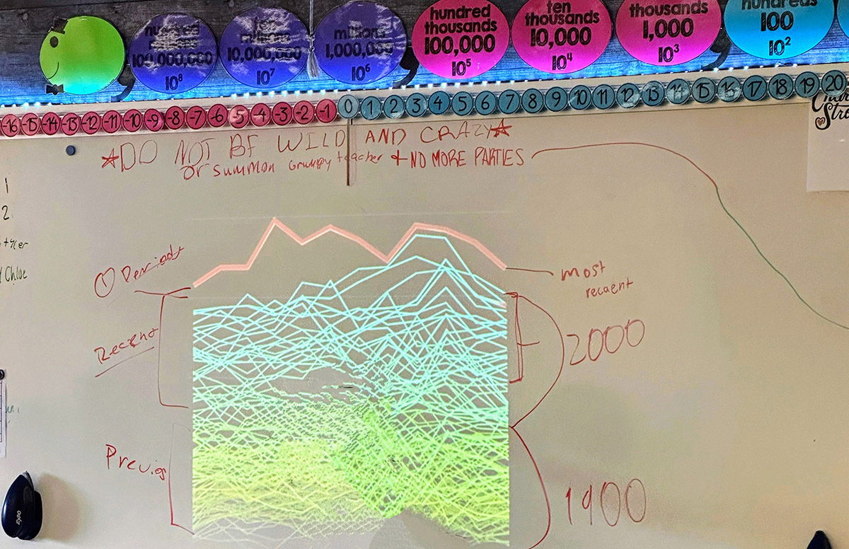 Student predictions for the slow reveal graph