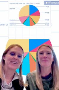 April Samples and Kim Estes showing the results of a water usage project with their students.