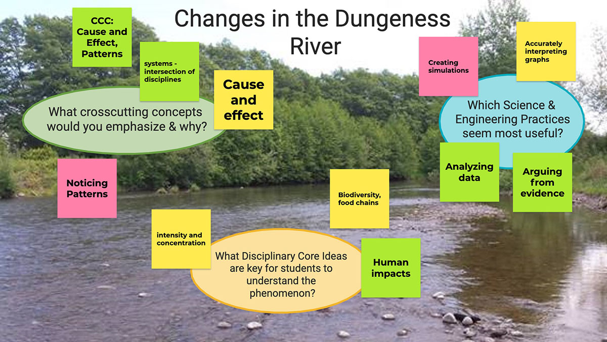 Community Science