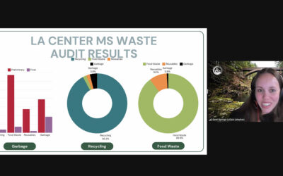 EarthGen Bridges Climate Change and Food Waste in Teacher Trainings