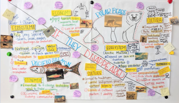 Climate Change Through Children's Literature: A Teacher Showcase
