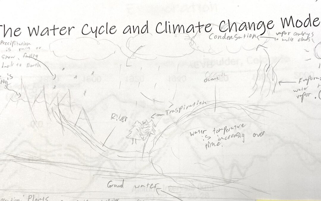 Student's initial model of water cycle