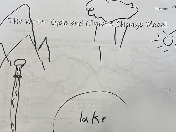 Student's final model of water cycle