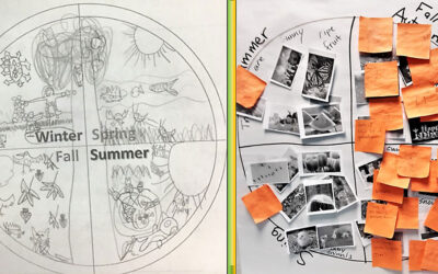 IslandWood Seasonal Change in the Schoolyard Course for PreK-2 Teachers