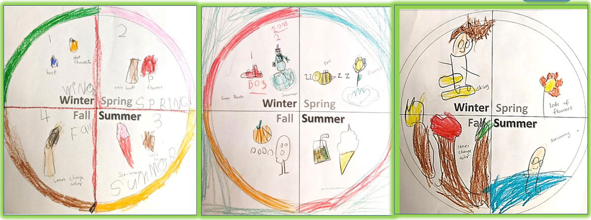 Phenology Wheel Samples by Emerging Writers