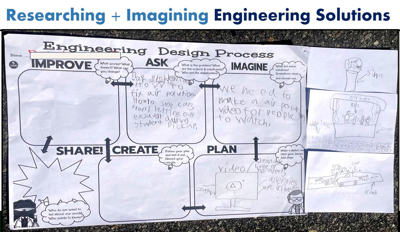 Engineering Design Process work after student-led data gathering in collaboration with stakeholders