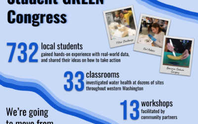 Student Green Congress