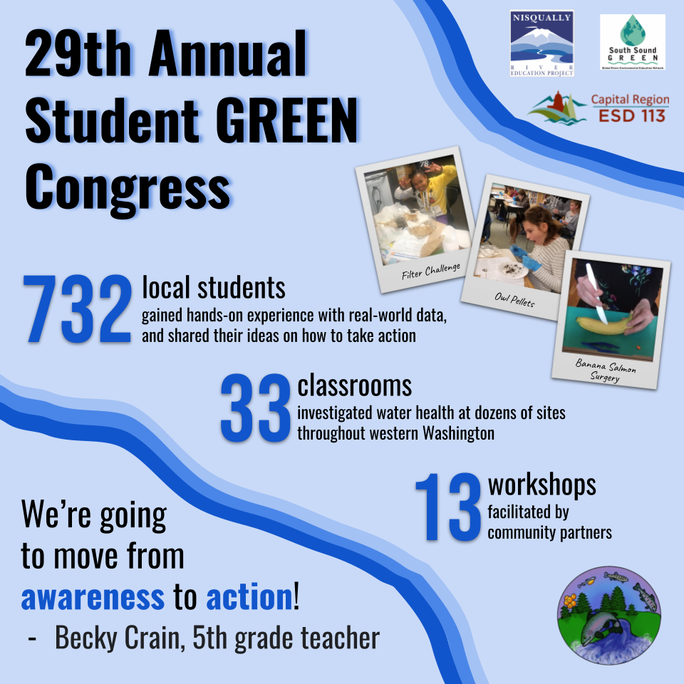 Student Green Congress