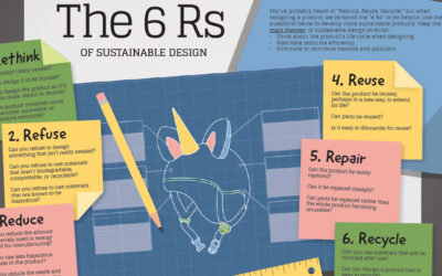 Green Chemistry and Sustainable Design Continue to Excite Teachers About Ways to Engage Students