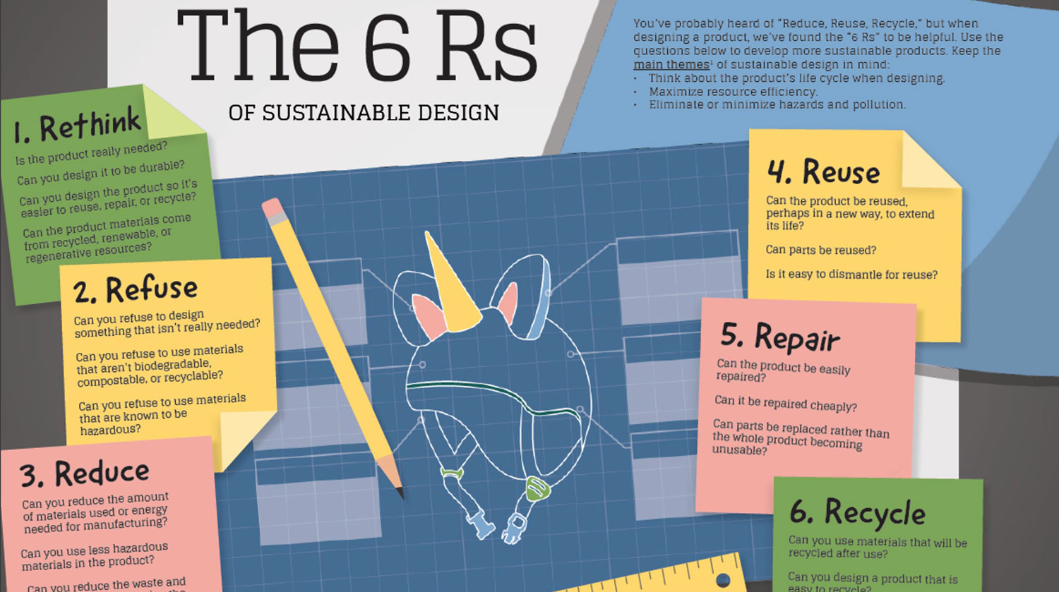 6Rs of Sustainable Design Poster available through the Washington Department of Ecology