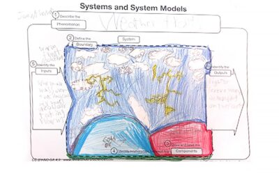 Wonder of Science graphic organizers deepen understanding of weather fronts