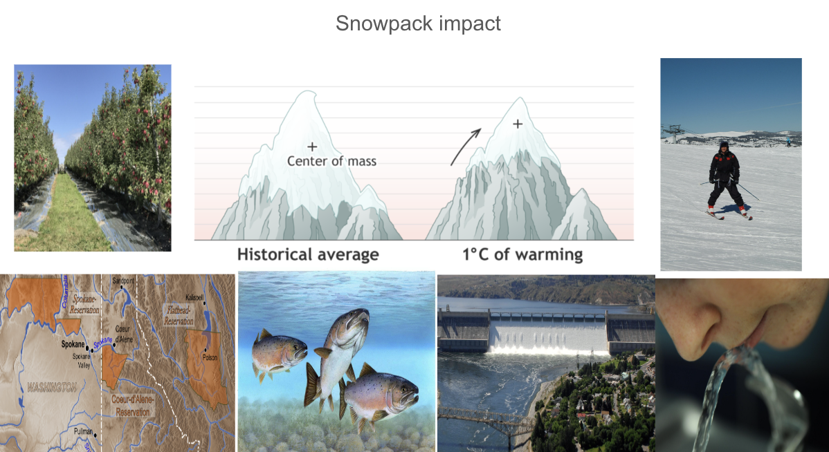 slide from presentation from 8th presented to 5th