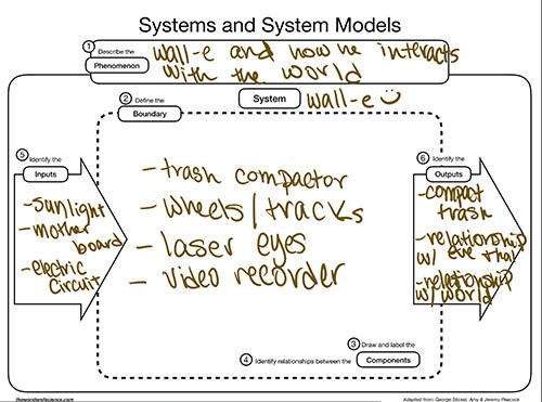Systems and System Module Worksheet